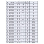 BIS Metal Pipe Clamps with Lining - Image 2