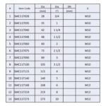 Sprinkler Clamps - Image 2