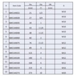 U-Bolt Clamps - Image 4