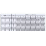 RSI for copper Pipes - Image 3