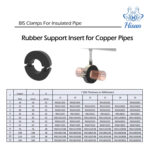 RSI for copper Pipes - Image 2