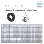 RSI for Steel Pipe - Image 2